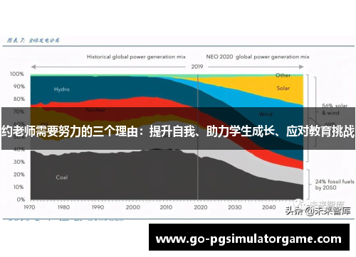 约老师需要努力的三个理由：提升自我、助力学生成长、应对教育挑战