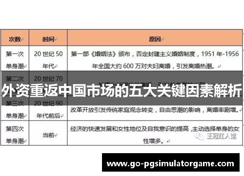 外资重返中国市场的五大关键因素解析