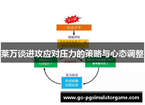 莱万谈进攻应对压力的策略与心态调整