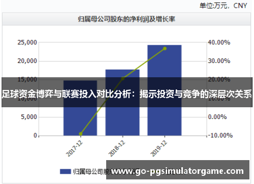 足球资金博弈与联赛投入对比分析：揭示投资与竞争的深层次关系