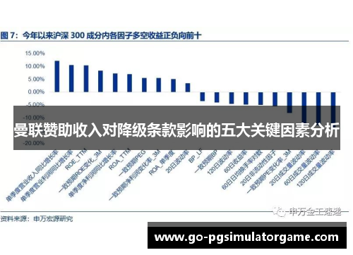 曼联赞助收入对降级条款影响的五大关键因素分析