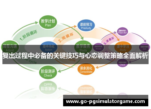 复出过程中必备的关键技巧与心态调整策略全面解析