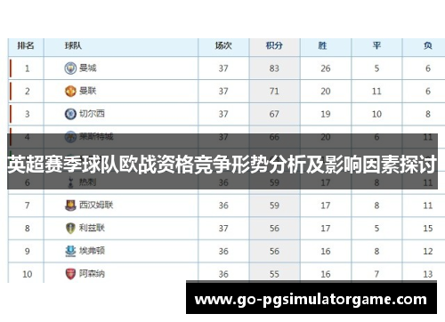 英超赛季球队欧战资格竞争形势分析及影响因素探讨
