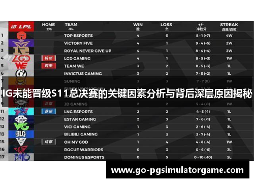 IG未能晋级S11总决赛的关键因素分析与背后深层原因揭秘