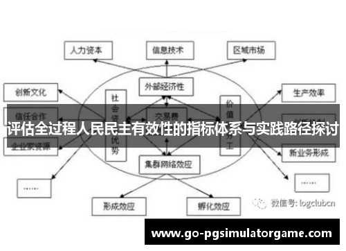评估全过程人民民主有效性的指标体系与实践路径探讨