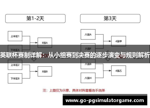 英联杯赛制详解：从小组赛到决赛的逐步演变与规则解析