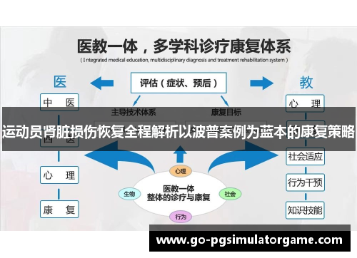 运动员肾脏损伤恢复全程解析以波普案例为蓝本的康复策略