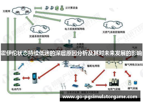 霍伊伦状态持续低迷的深层原因分析及其对未来发展的影响