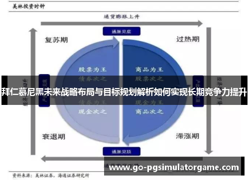 拜仁慕尼黑未来战略布局与目标规划解析如何实现长期竞争力提升