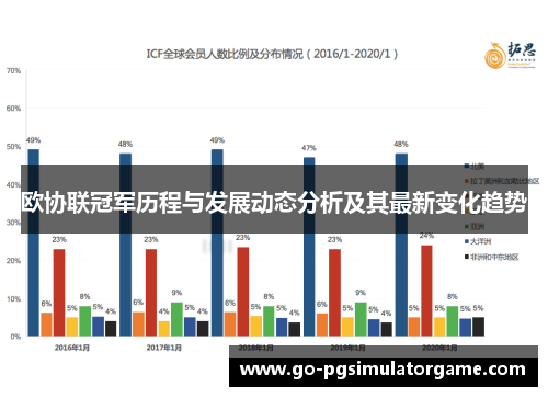 欧协联冠军历程与发展动态分析及其最新变化趋势