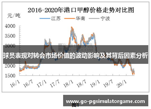 球员表现对转会市场价值的波动影响及其背后因素分析