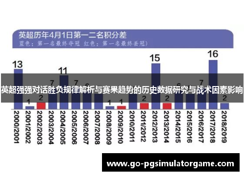 英超强强对话胜负规律解析与赛果趋势的历史数据研究与战术因素影响